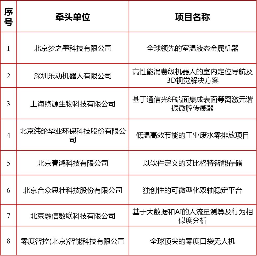 2018海高賽復賽即將開賽！大眾評委團征集
