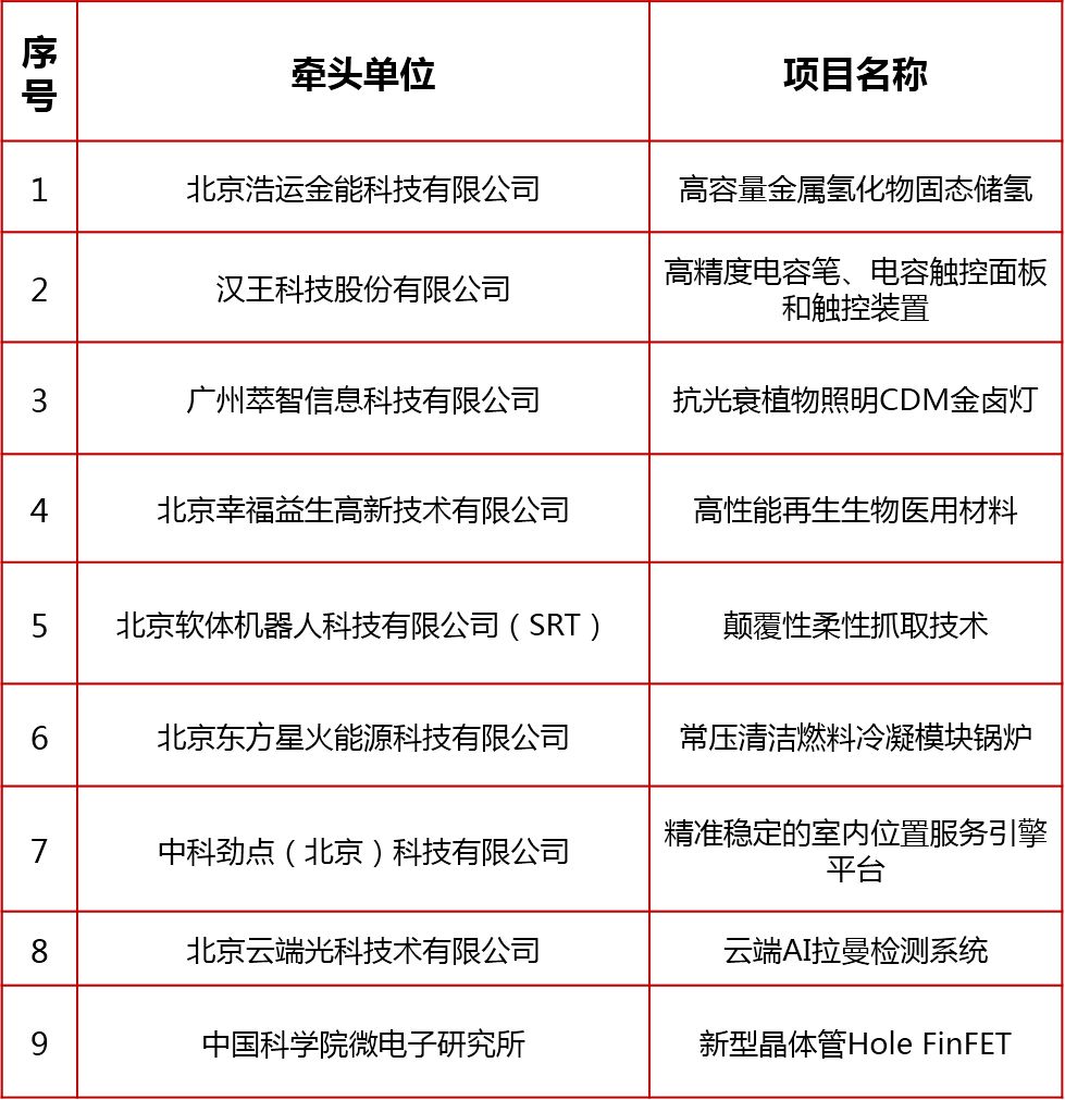 2018海高賽復賽即將開賽！大眾評委團征集