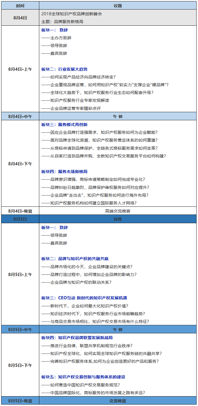 助力品牌服務新格局！2018全球知識產權品牌創新峰會第一批嘉賓公布！
