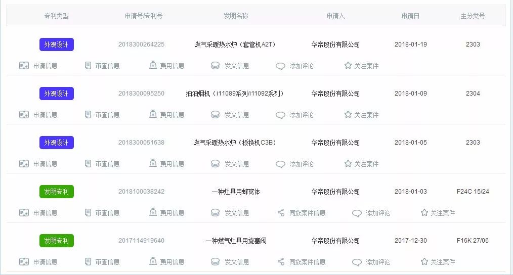 「華帝」知識產權保護概覽！