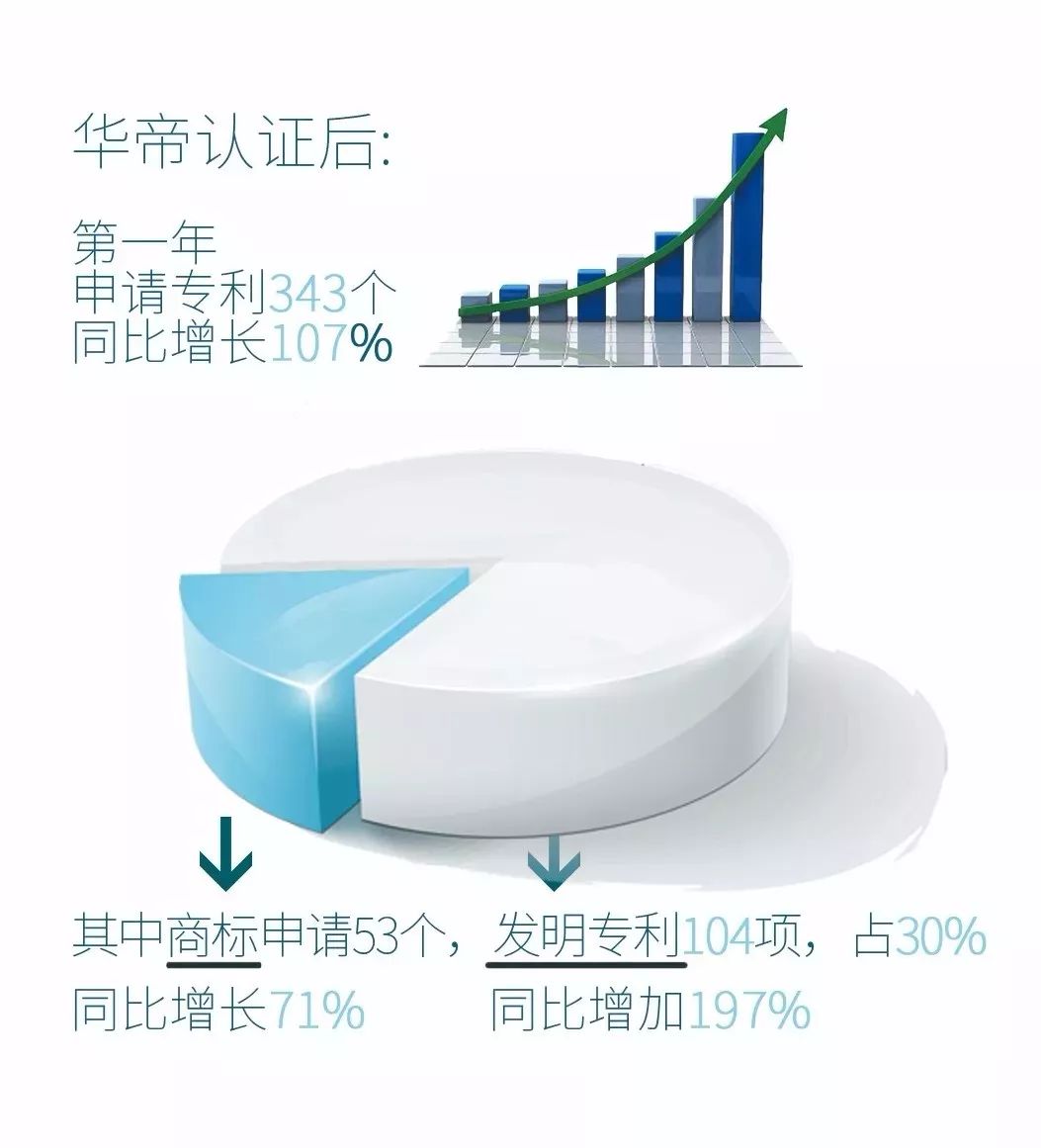 「華帝」知識產權保護概覽！