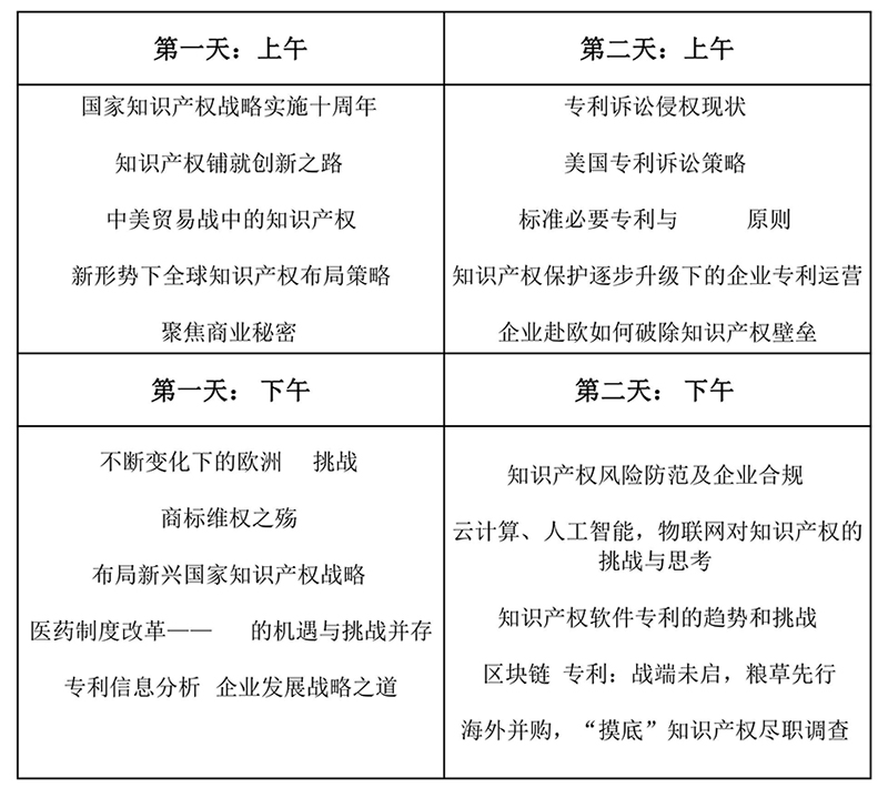 2018中國知識產權及創新峰會——深圳站