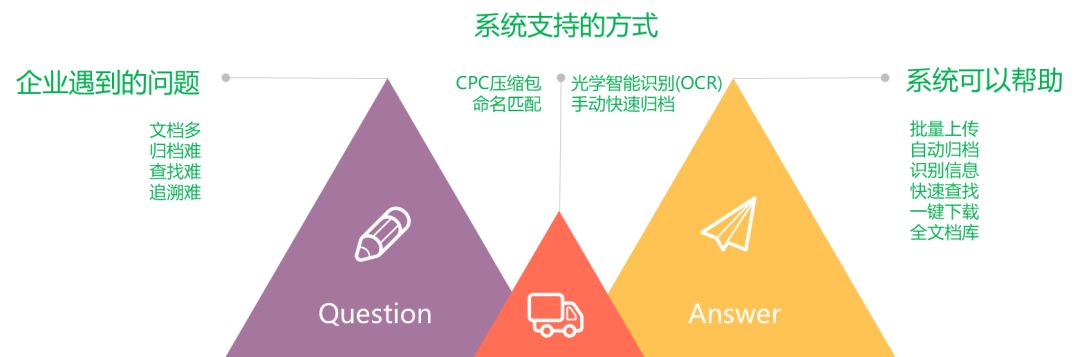 一款「集查繳費、管文檔、統數據于一體」的知產管理系統
