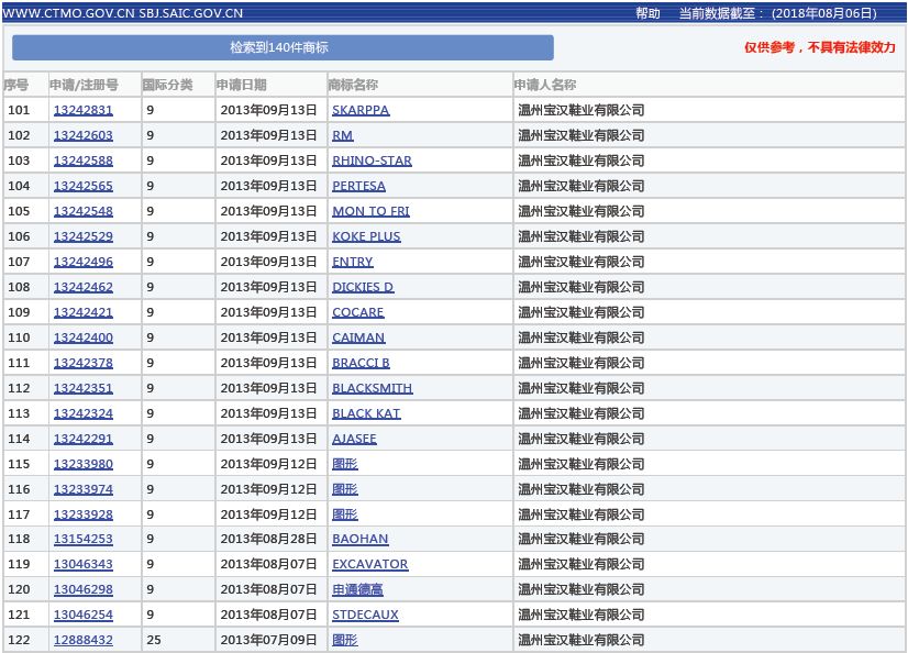 惡意搶注行為被“合法化”？