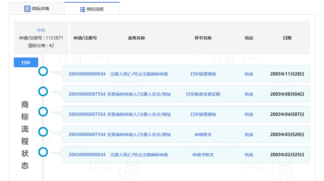 “中倫”商標糾紛，全因一人而起？