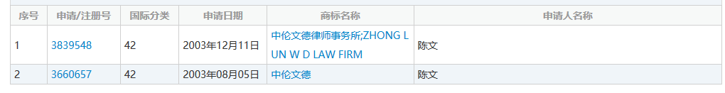 “中倫”商標糾紛，全因一人而起？