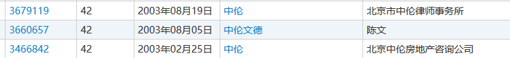 “中倫”商標糾紛，全因一人而起？