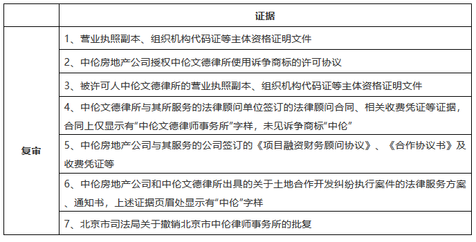 “中倫”商標糾紛，全因一人而起？
