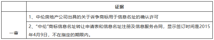 “中倫”商標糾紛，全因一人而起？