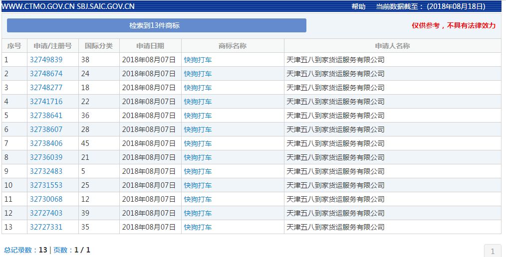 58速運改名“快狗”！司機們怒了：這是罵誰呢？