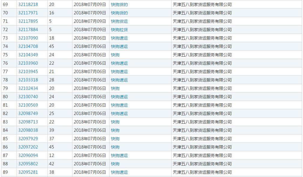 58速運改名“快狗”！司機們怒了：這是罵誰呢？