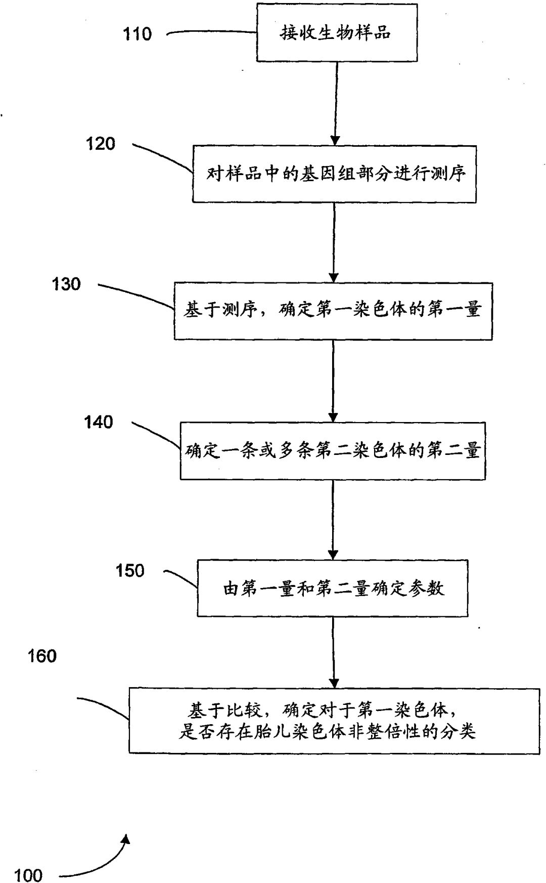 胎兒基因組測序計算機系統發明專利申請被駁回，香港中文大學訴稱該系統非疾病診療方法