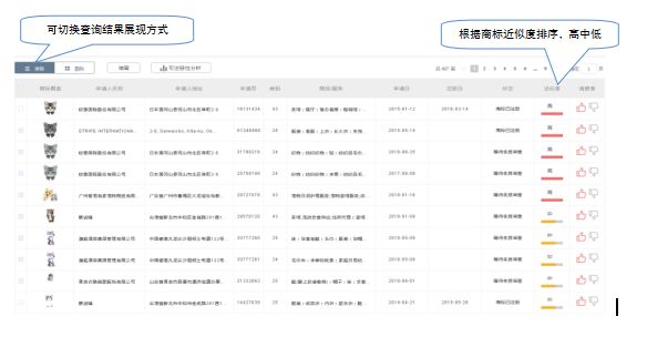 24年不忘初心！「康信全球知識產權智能服務平臺」正式上線