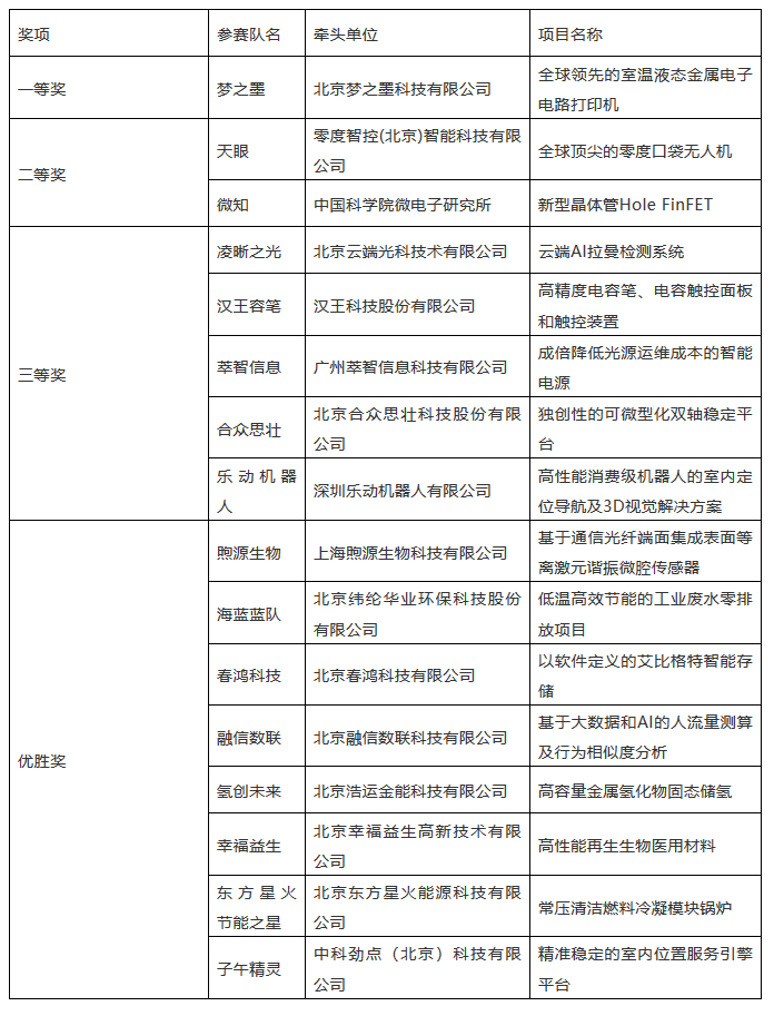 海高賽決賽順利舉辦！“夢之墨”榮獲一等獎