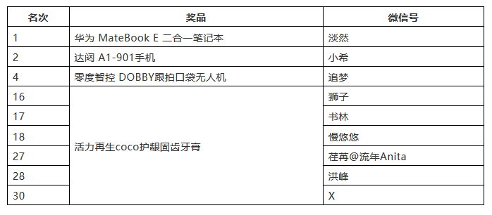海高賽決賽順利舉辦！“夢之墨”榮獲一等獎