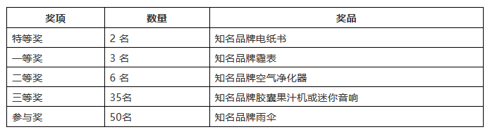 2018年“交通銀行杯中國好專利”評選活動網絡公選開始了！