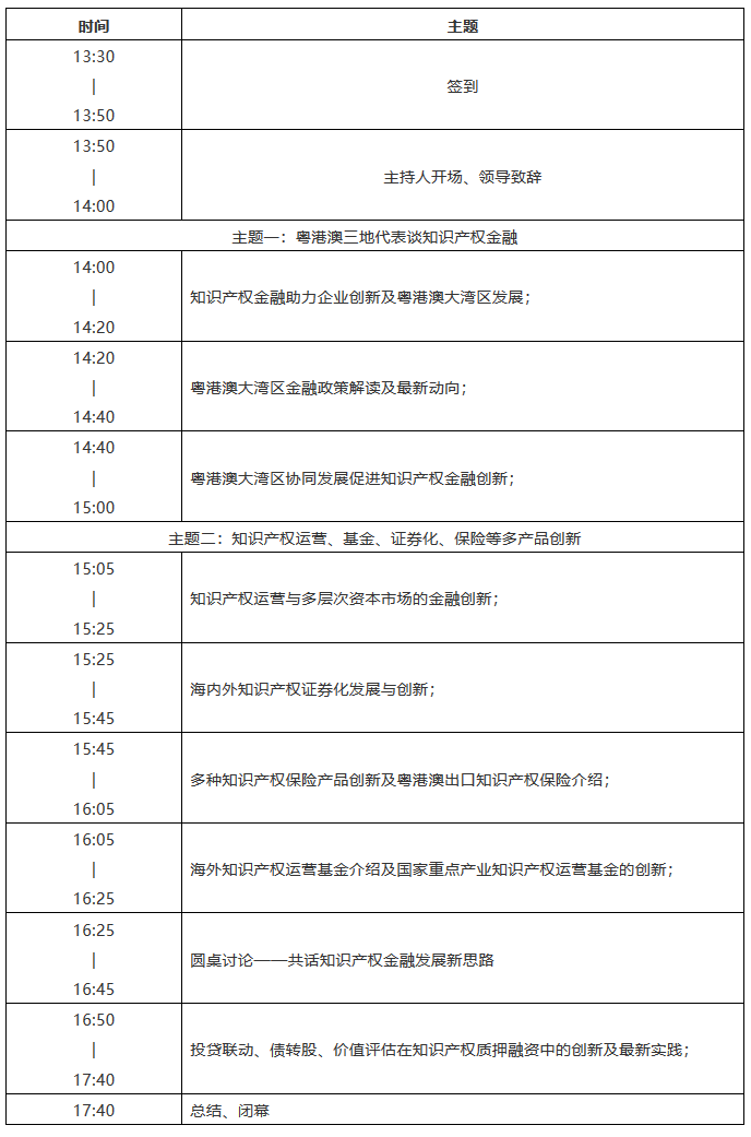 報名開啟！2018粵港澳大灣區知識產權金融高峰論壇即將舉辦