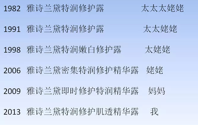 雅詩蘭黛小棕瓶里的「專利秘密」