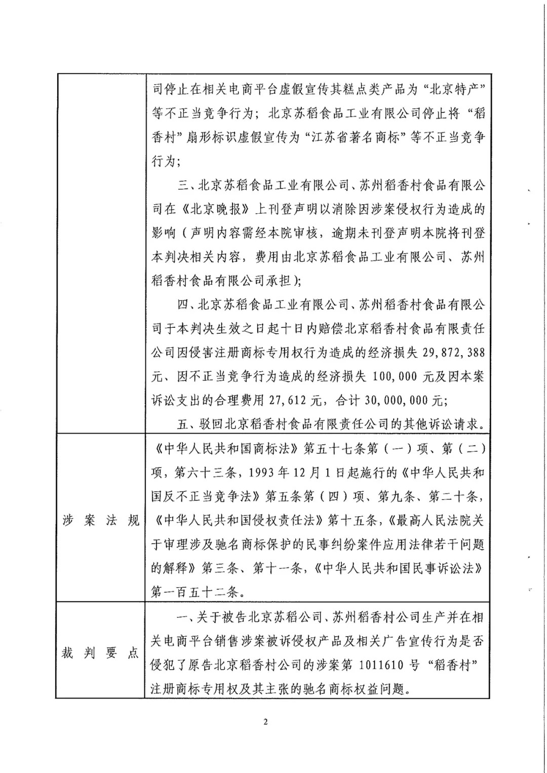南北之爭！北稻訴蘇稻一審獲賠3000萬（98頁判決書全文）