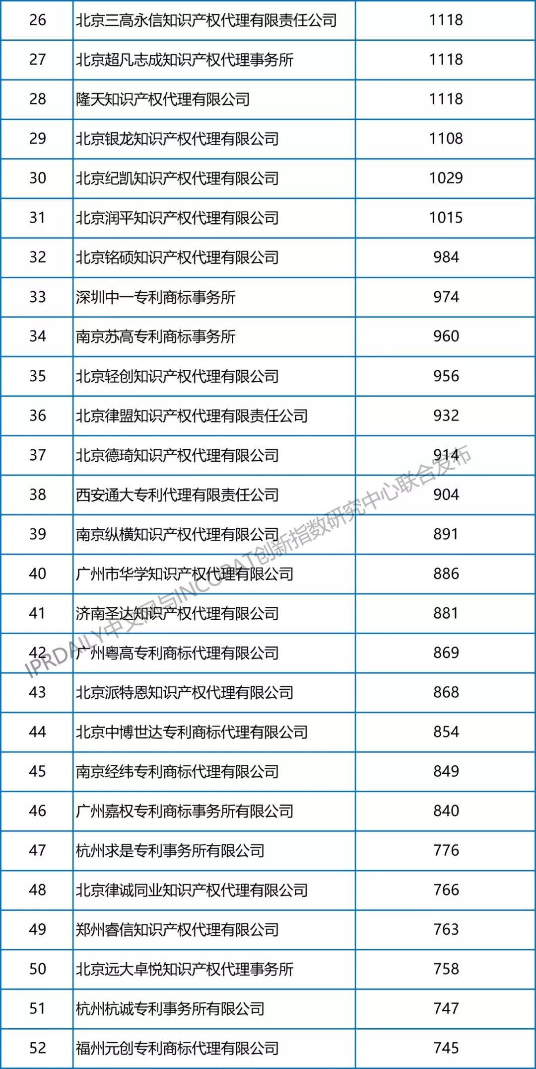 【更正版】2013-2018年全國專利代理機構發明授權排行榜