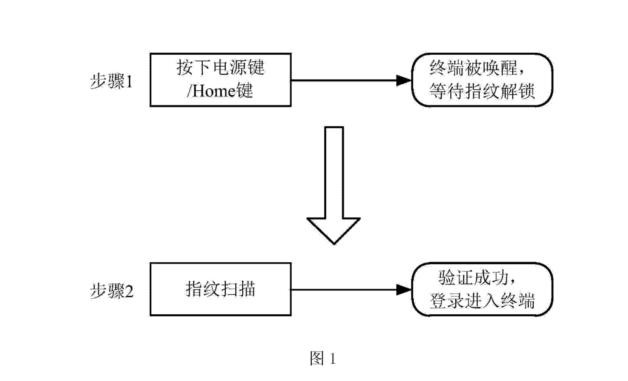 索賠2.1億！「指紋芯片」專利大戰