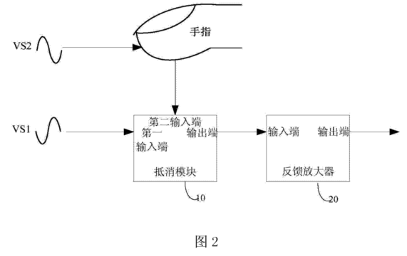索賠2.1億！「指紋芯片」專利大戰
