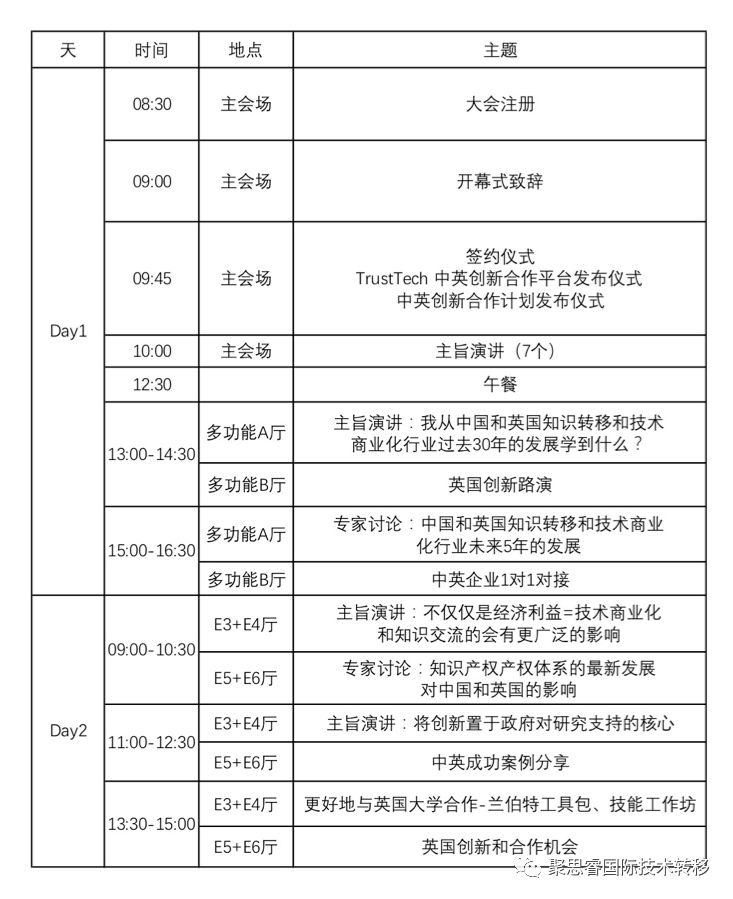 抓緊報名！2018中英科技創新大會等你來！