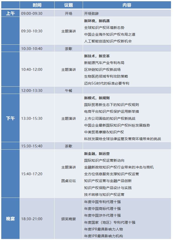 官宣！2018全球知識產權生態大會（GIPC）即將來襲！
