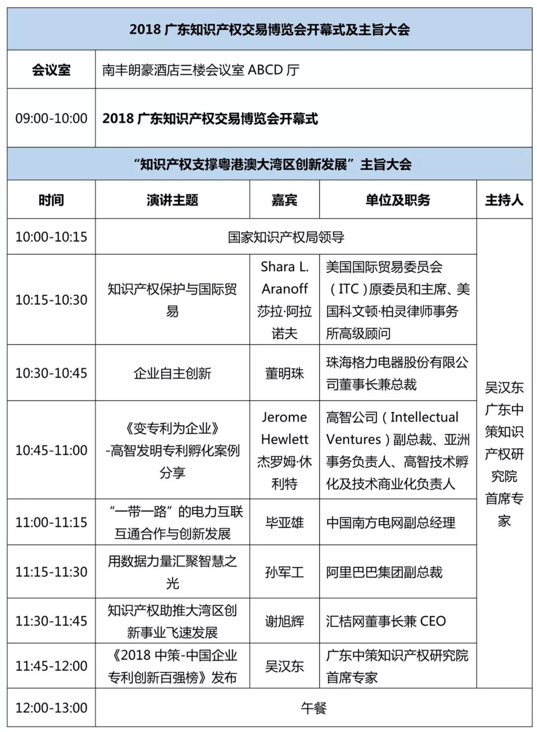 重磅來襲！2018廣東知交會「知識產權珠江論壇」議程公布！
