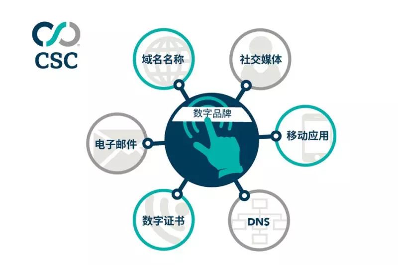 沒注意您的數字足跡？棄用的域名可能對您造成傷害