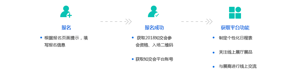 「2018廣東知識產權交易博覽會」現場攻略：論壇、展臺、議題一網打盡！