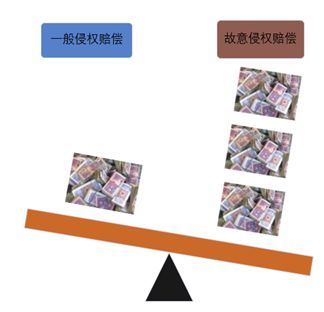 中國引入侵犯知識產權的懲罰性賠償制度，對企業有怎樣影響？