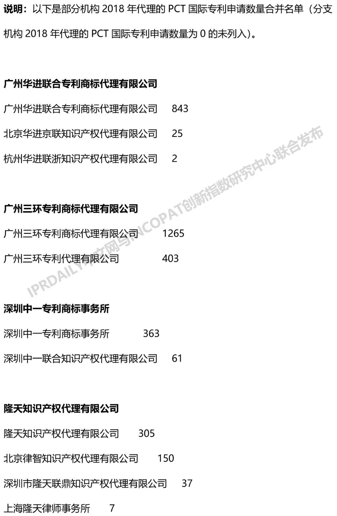 2018年全國專利代理機構「PCT國際專利申請代理量」排行榜（TOP100)