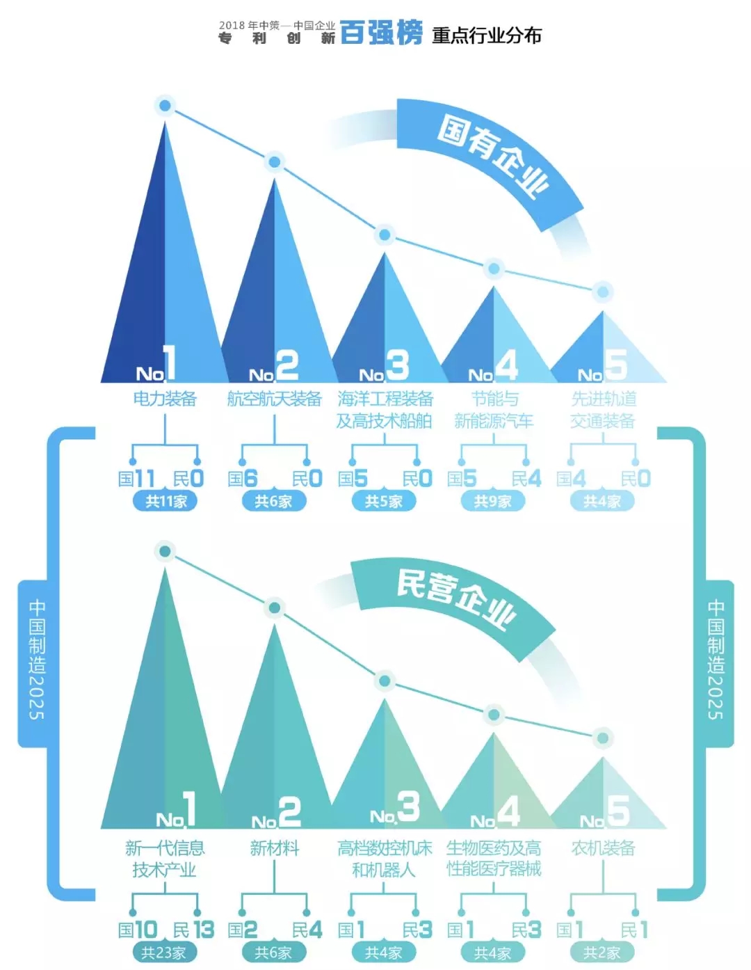 【重磅榜單】《2018中策-中國企業專利創新百強榜》知交會盛大發布