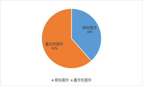 知識產權案件訴訟時效的思考與觀察