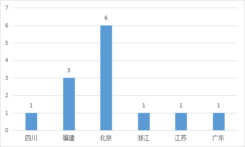 知識產權案件訴訟時效的思考與觀察