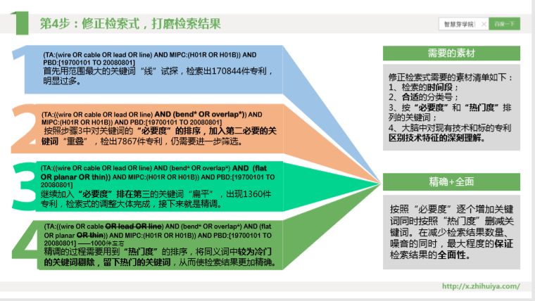 三大檢索誤區如何走出？“遞進式”檢索七步法來解決！