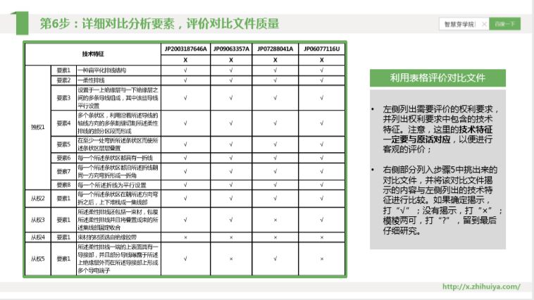 三大檢索誤區如何走出？“遞進式”檢索七步法來解決！