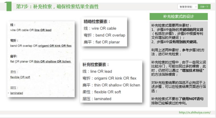 三大檢索誤區如何走出？“遞進式”檢索七步法來解決！