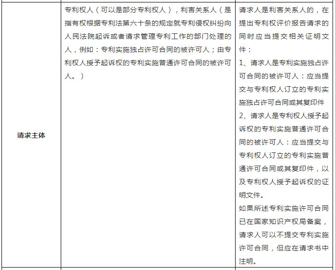 一張表幫你了解「專利權評價報告」！