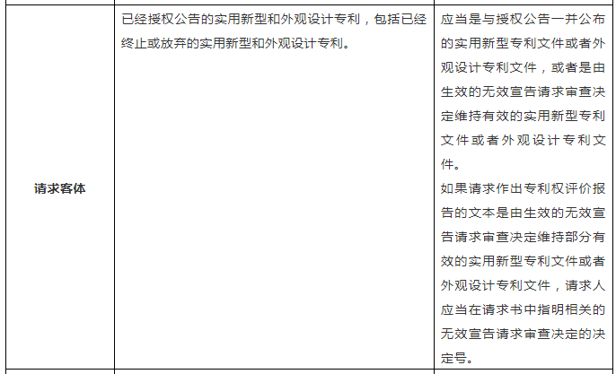 一張表幫你了解「專利權評價報告」！