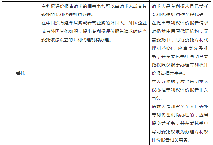 一張表幫你了解「專利權評價報告」！