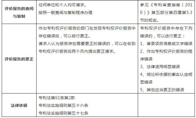 一張表幫你了解「專利權評價報告」！