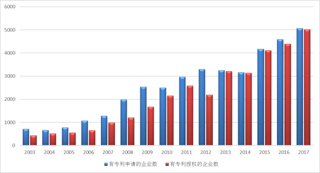 十五載風華正茂，恰青春砥礪前行--記中關村國家知識產權制度示范園區成立15周年