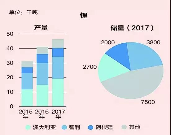 全球能源未來發展的五個趨勢