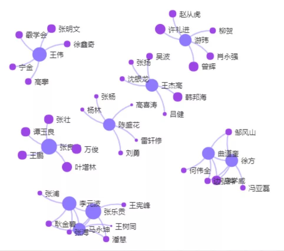 “壹專利”——智能情報分析平臺酷炫解密！