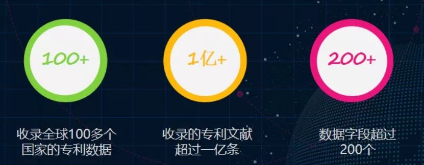 “壹專利”——智能情報分析平臺酷炫解密！