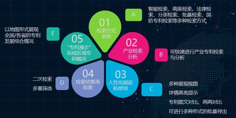 “壹專利”——智能情報分析平臺酷炫解密！