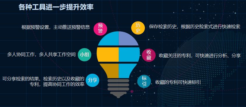 “壹專利”——智能情報分析平臺酷炫解密！