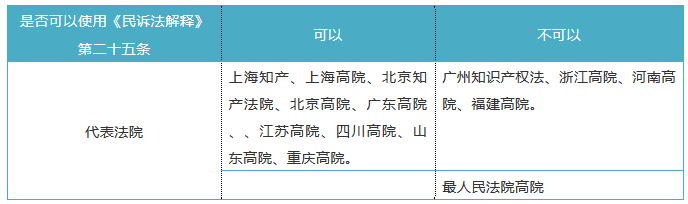 信息網絡環境下的商標侵權案件，原告住所地能否作為管轄地？